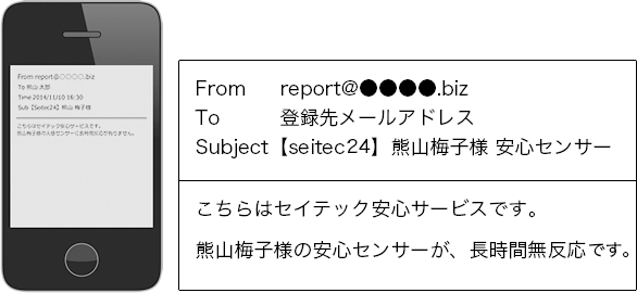 メール通報の場合