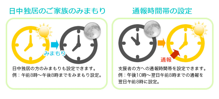 日中独居の方の見守りも設定できます。