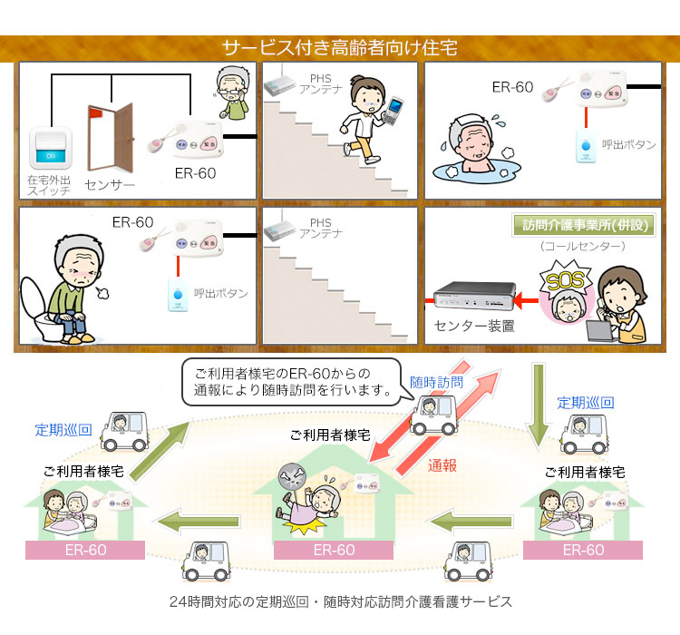 簡易ナースコールシステムの運用例