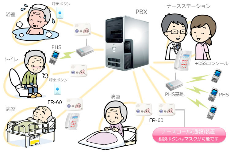 簡易ナースコールシステム/介護施設